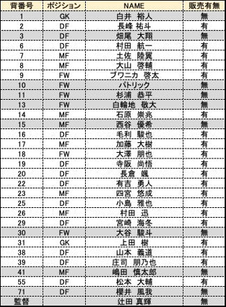 【スタジアム受け取り】等身大選手パネル